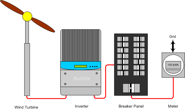 Green Energy Electrical Connections Solacity Inc